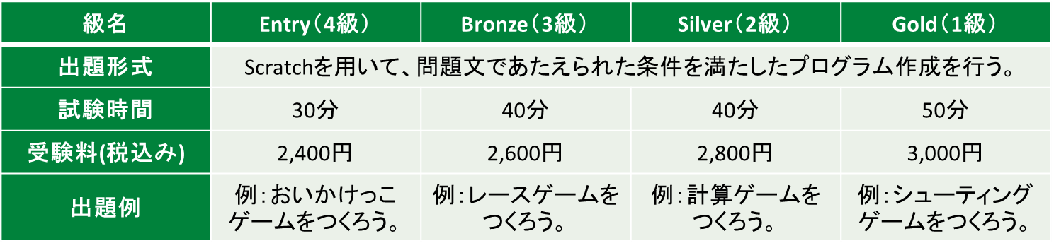 ジュニア・プログラミング検定